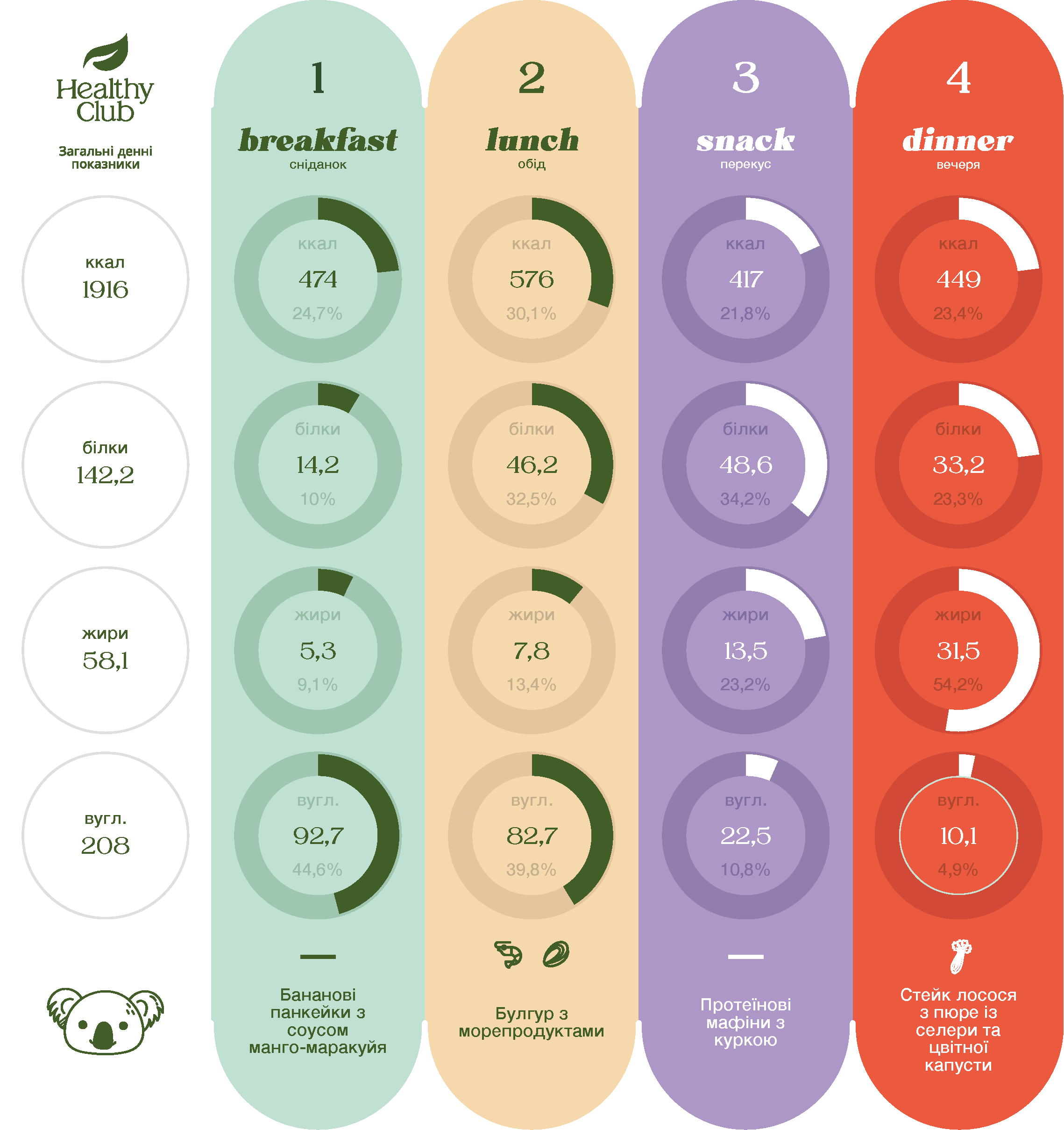 Ефективне харчування